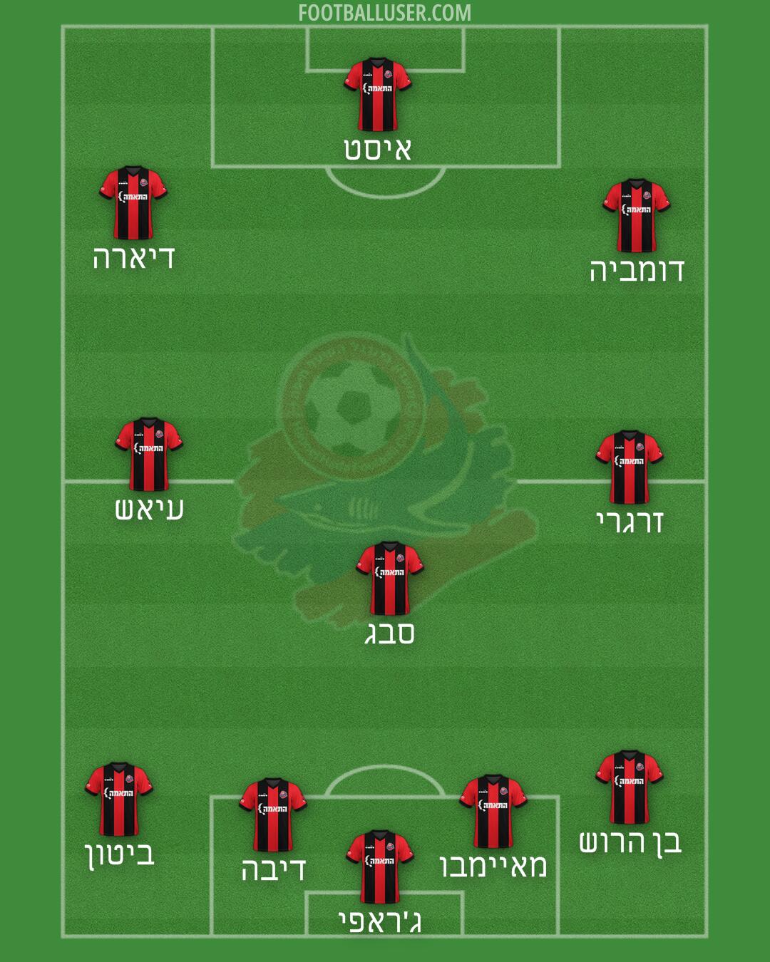 Hapoel Haifa Formation 2025