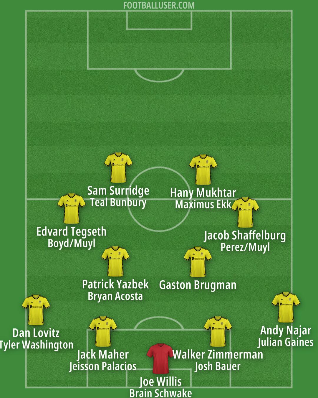 Nashville Formation 2025