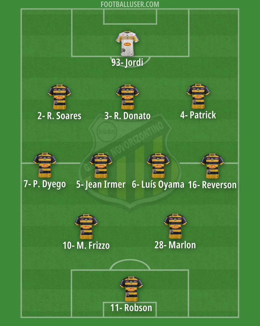Grêmio Novorizontino Formation 2025