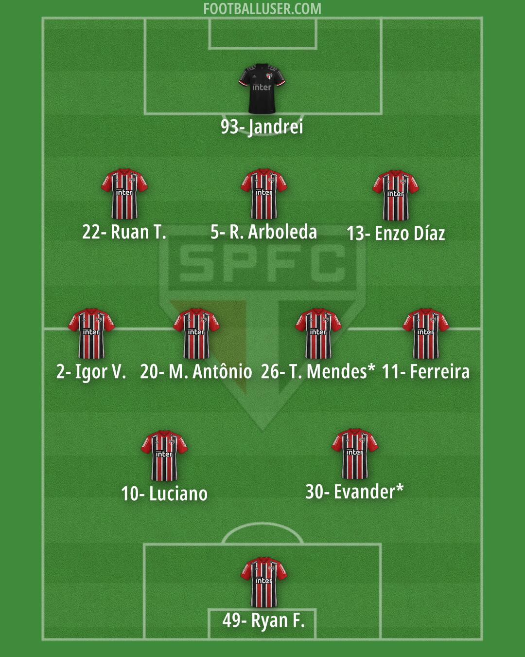 São Paulo Formation 2025