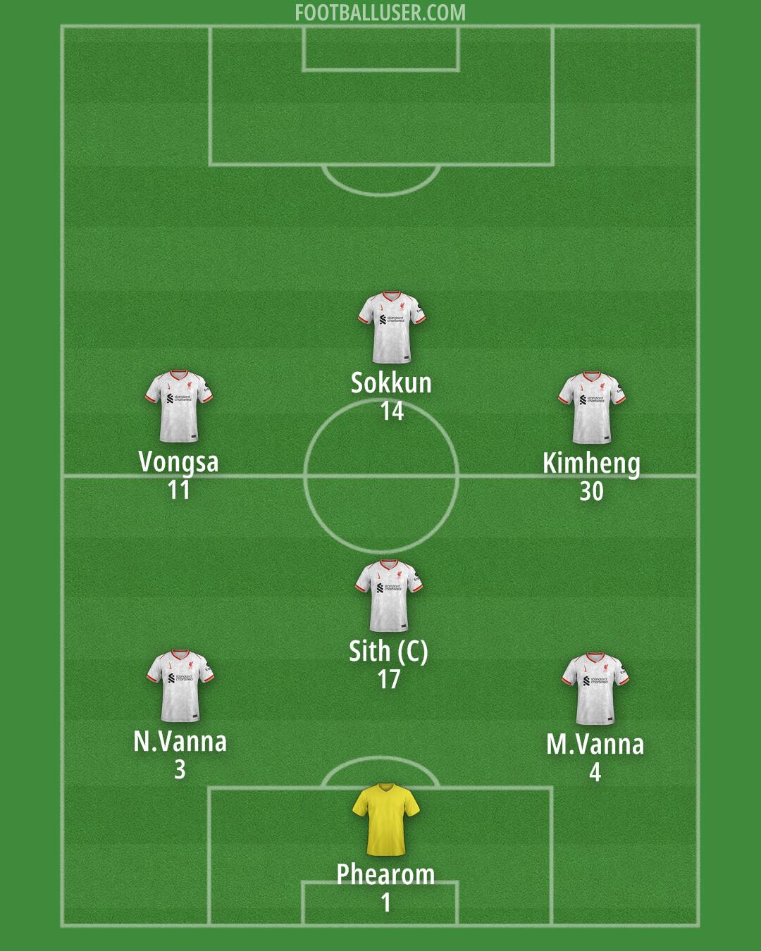 Liverpool Formation 2025