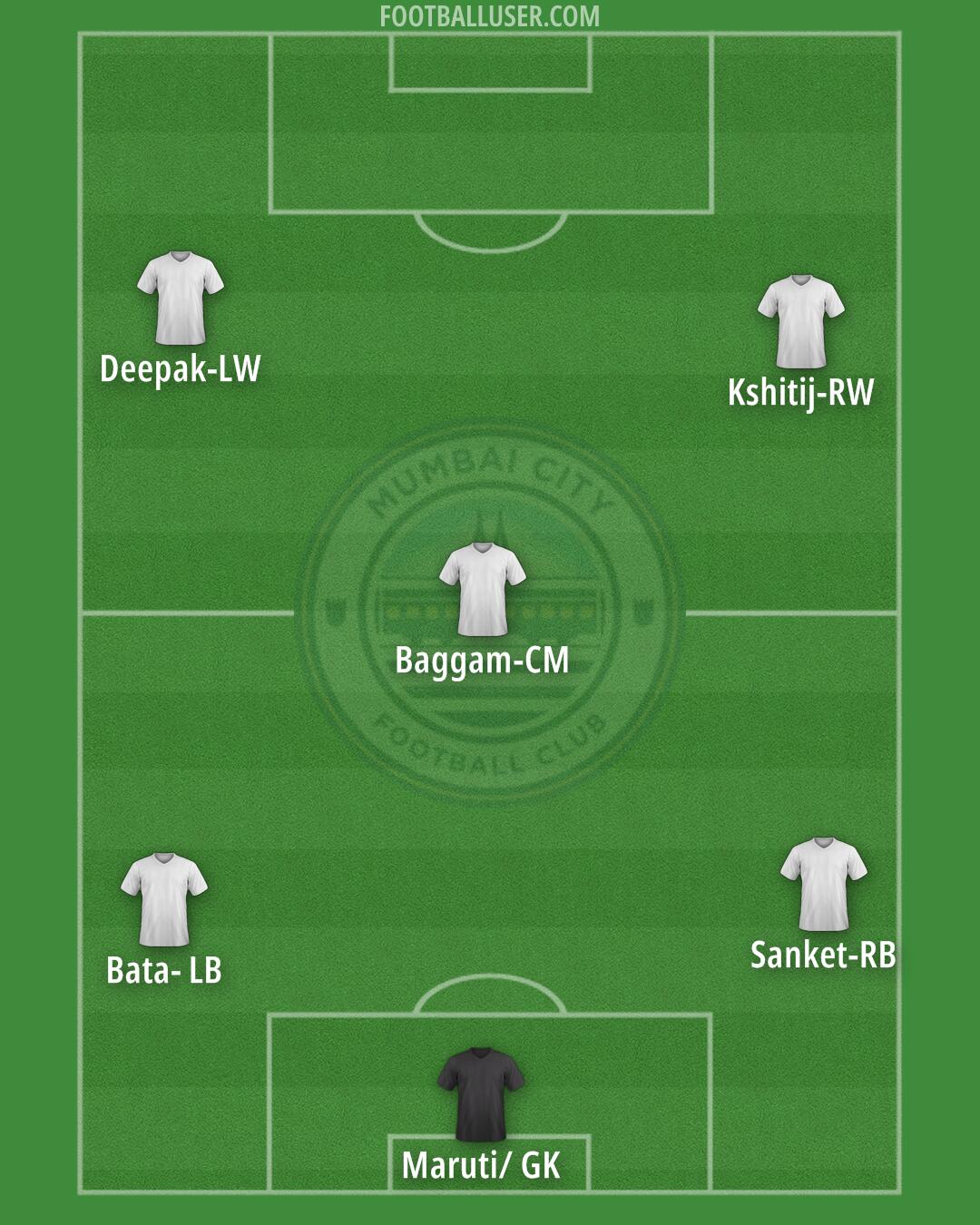 Mumbai City Formation 2025