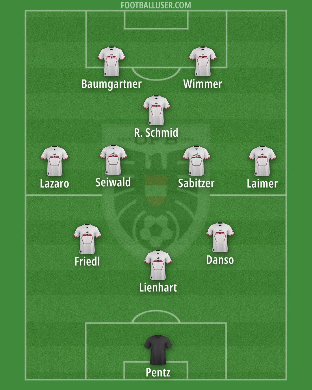 Austria Formation 2025