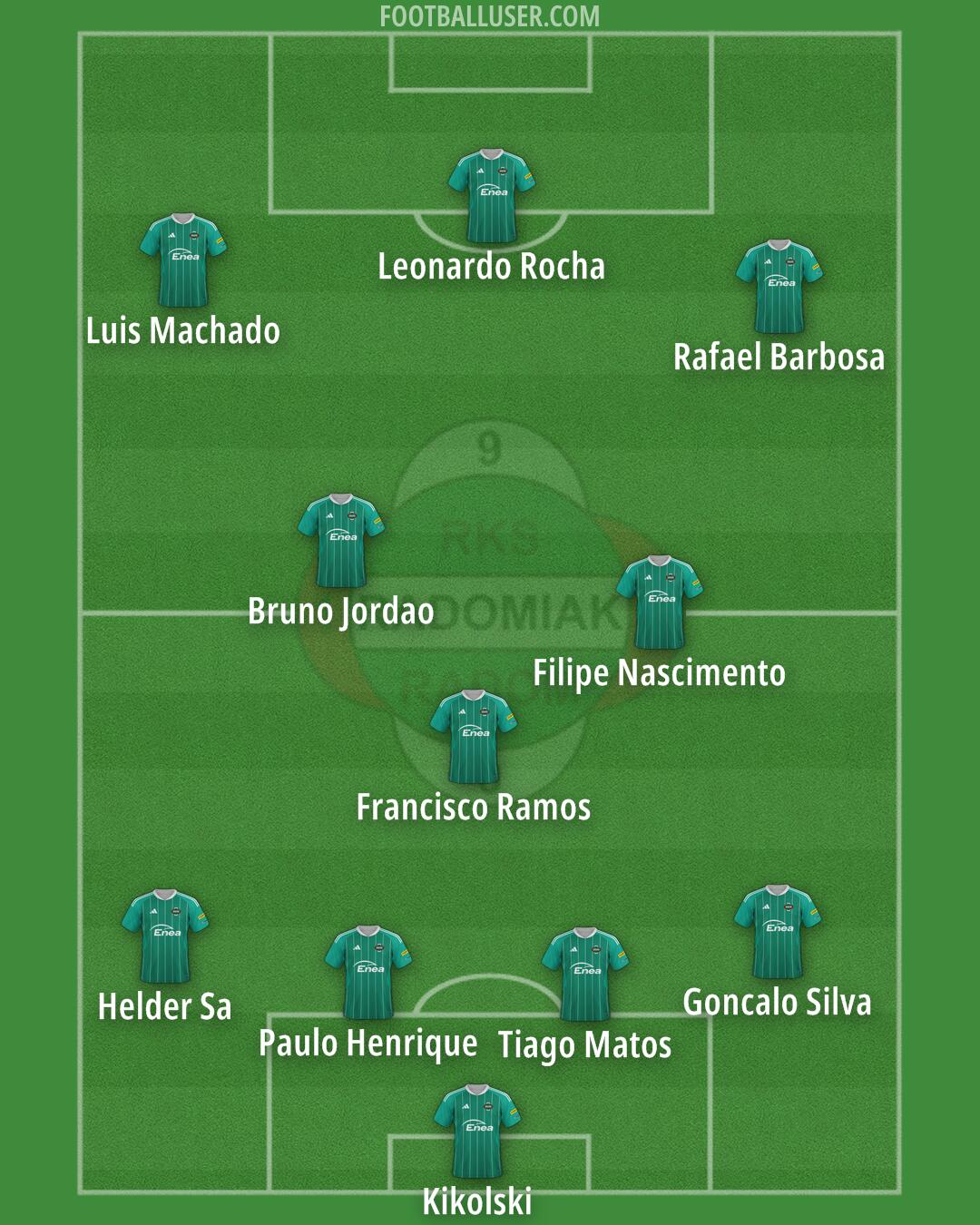 Radomiak Formation 2025