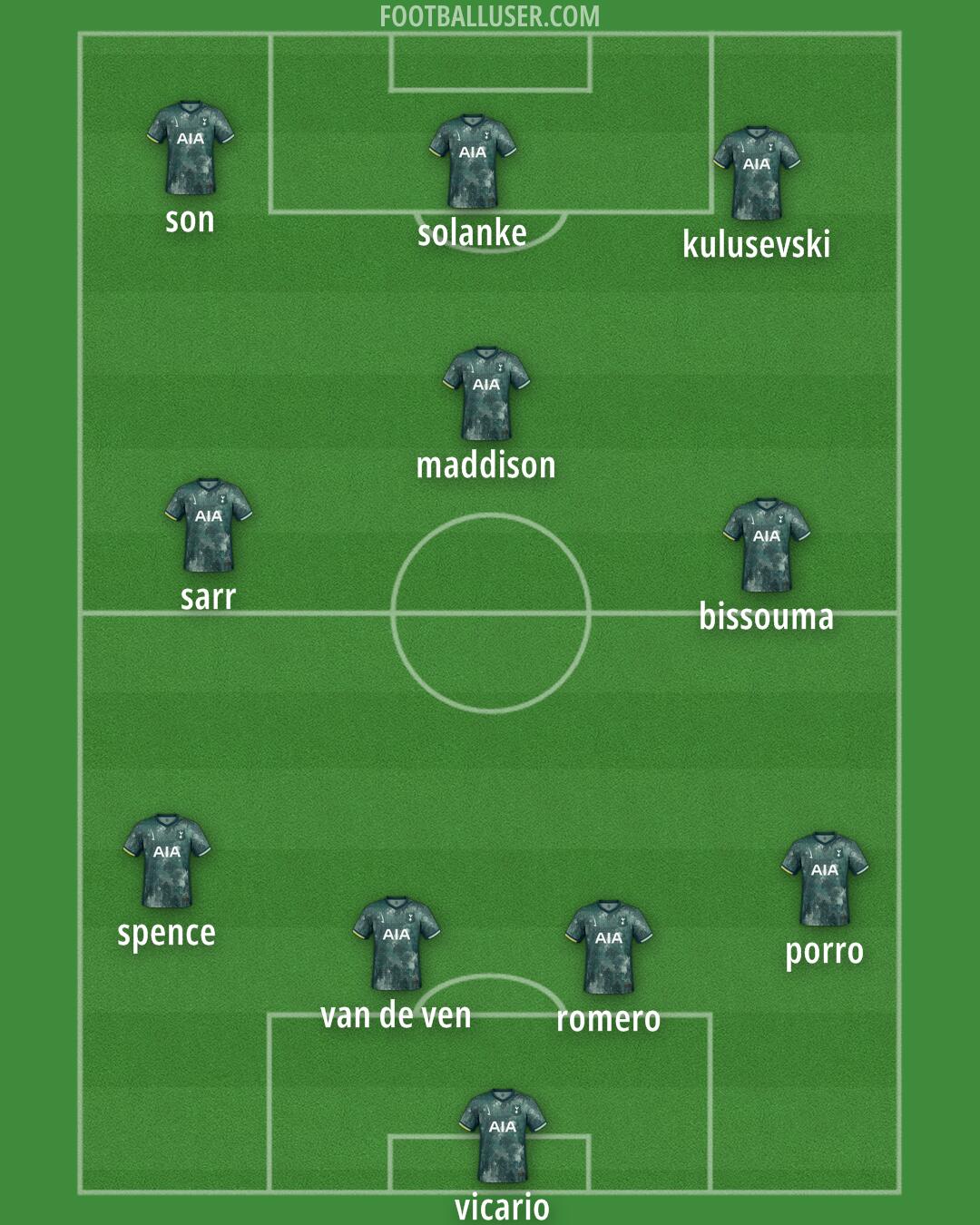 Tottenham Formation 2025