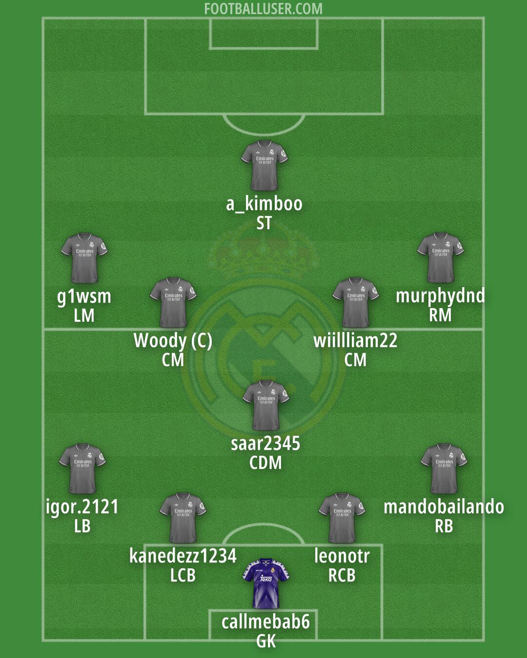 Real Madrid Formation 2025