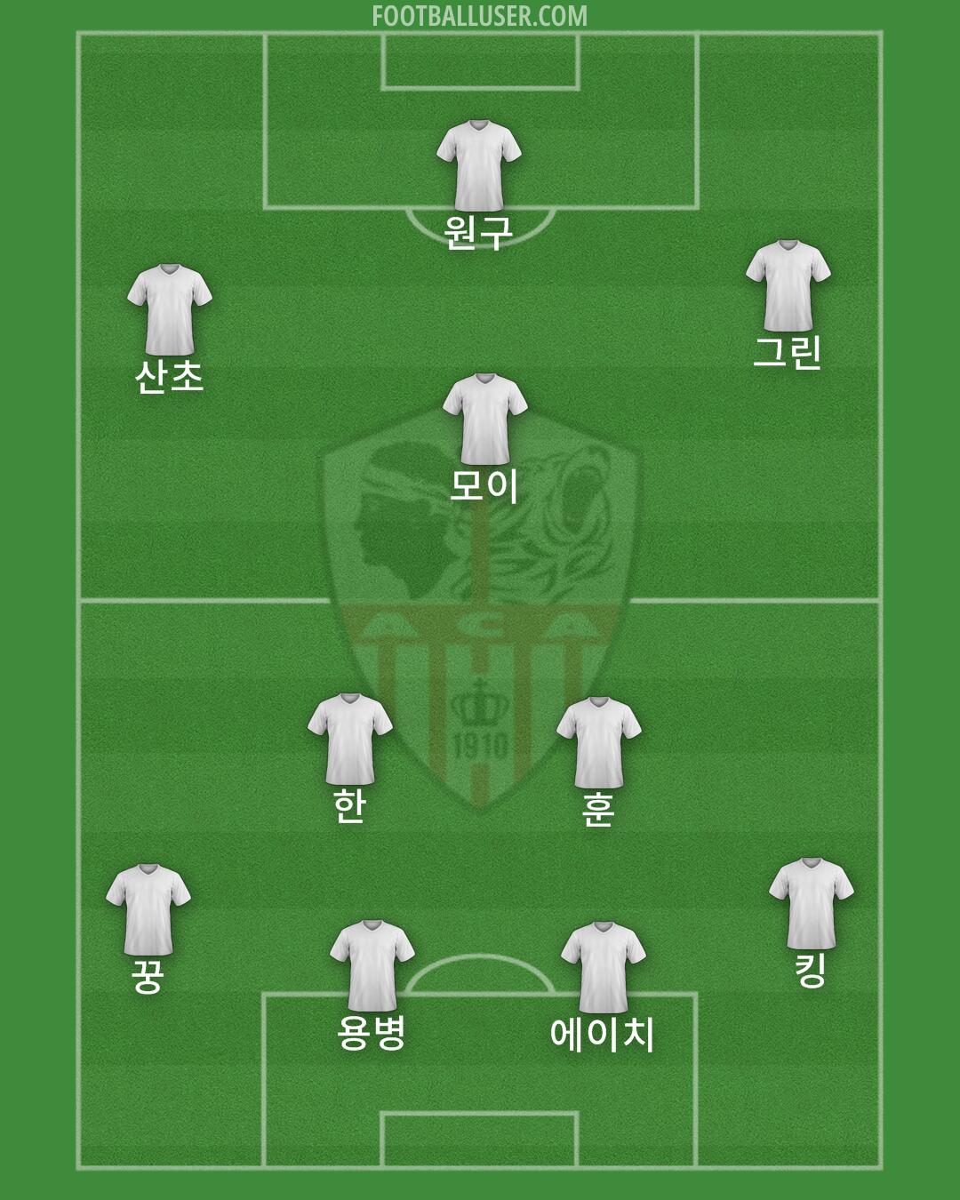 Ajaccio Formation 2025