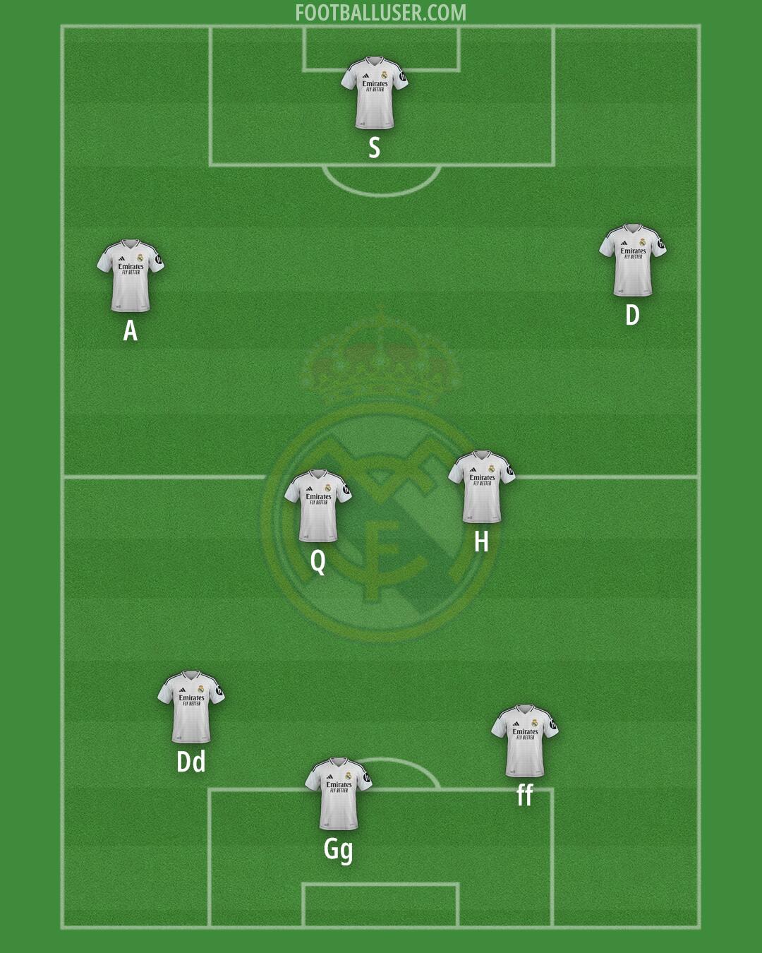 Real Madrid Formation 2025