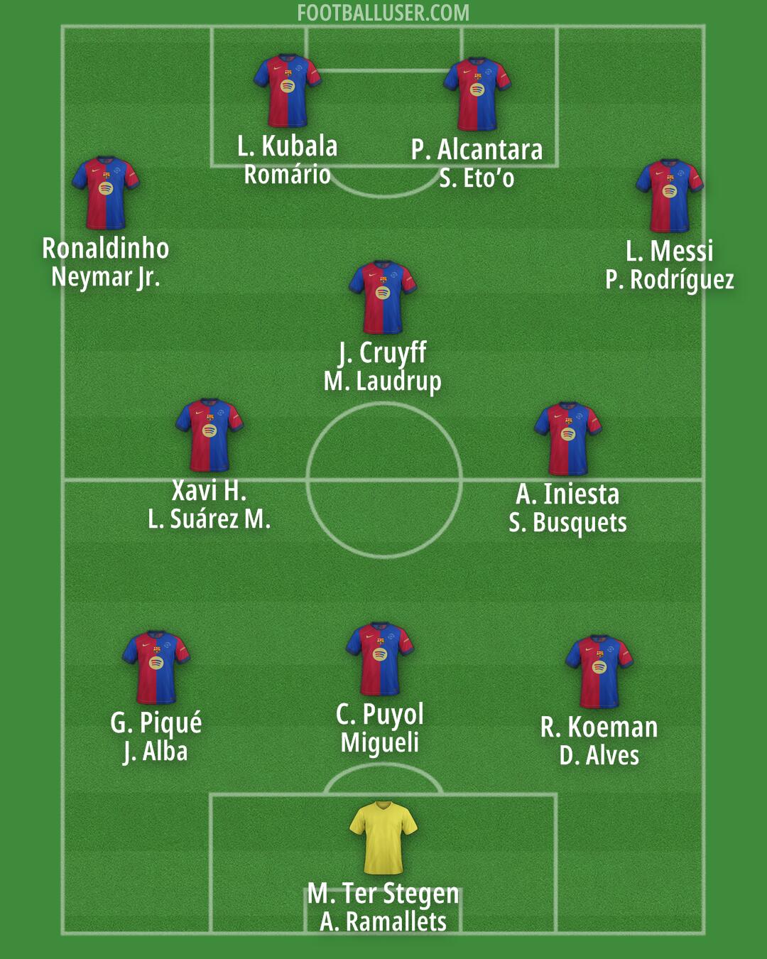 Barcelona Formation 2025