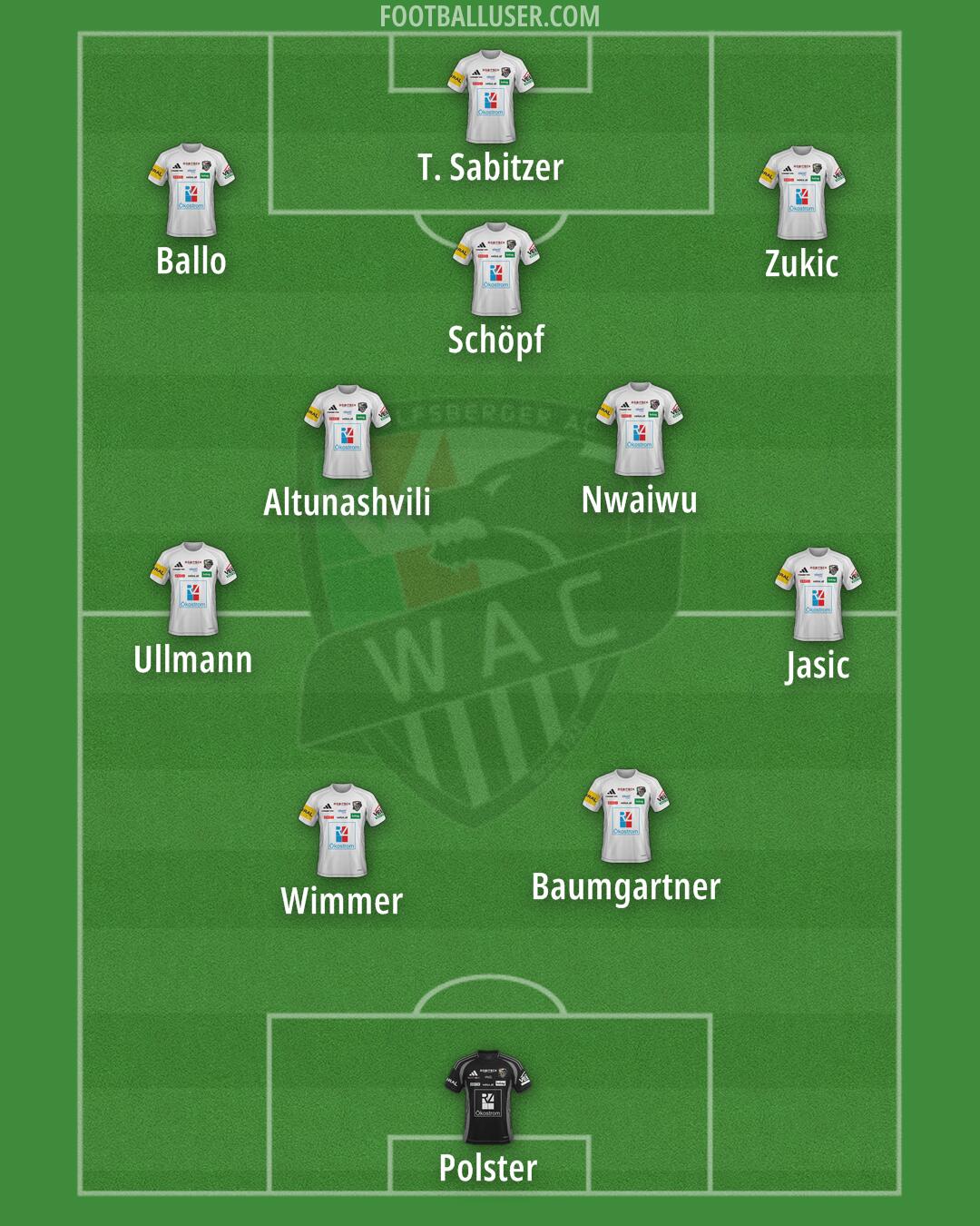 Wolfsberger AC Formation 2025
