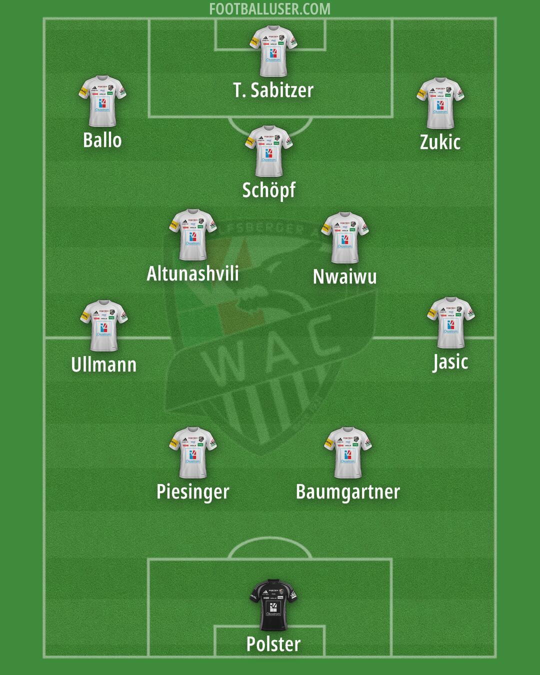 Wolfsberger AC Formation 2025