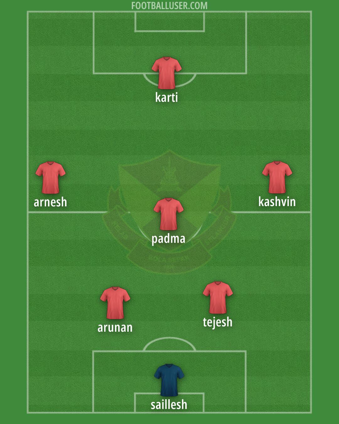 Selangor Formation 2025