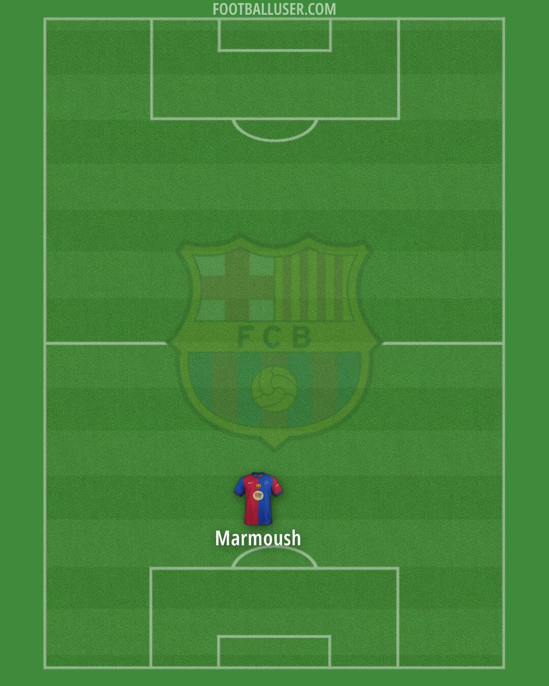 Barcelona Formation 2025