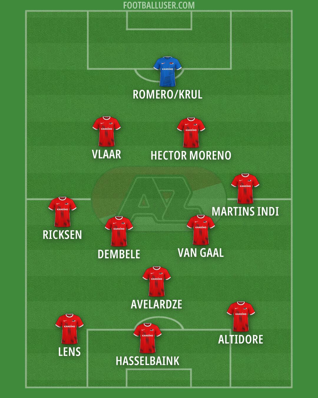 AZ Formation 2025