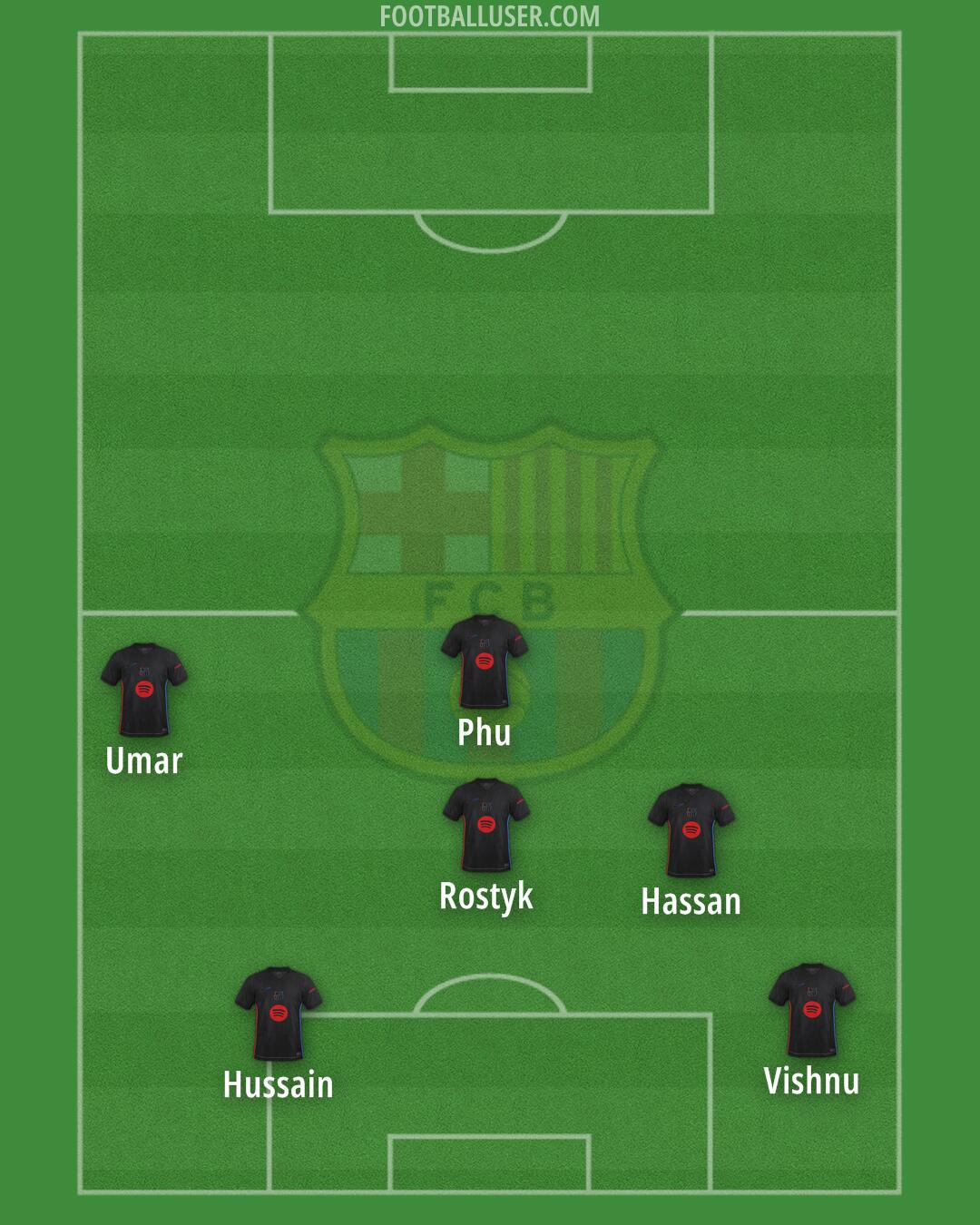 Barcelona Formation 2025