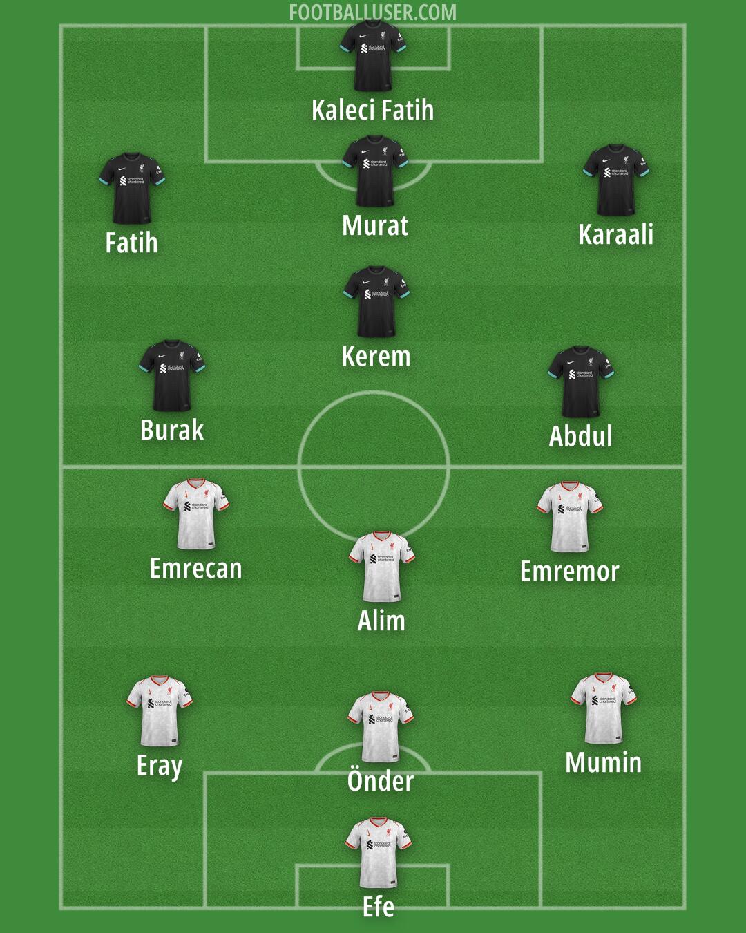 Liverpool Formation 2025