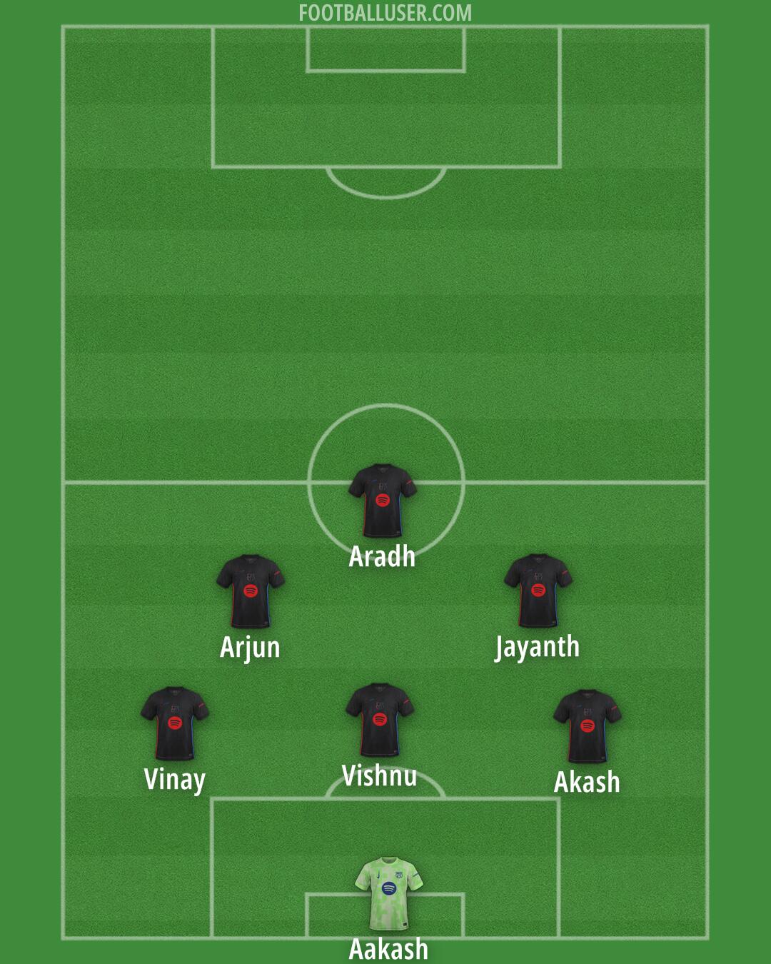 Barcelona Formation 2025