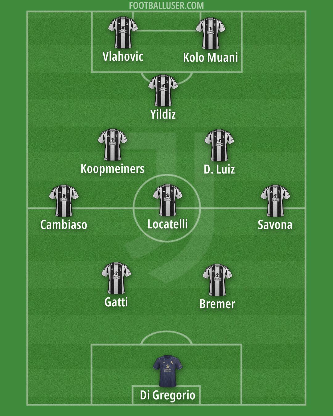 Juventus Formation 2025