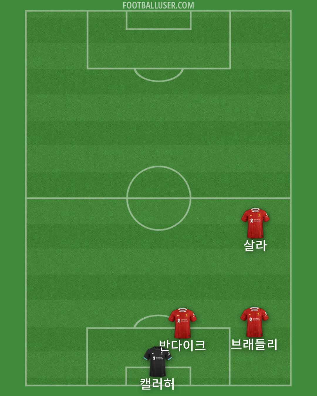 Liverpool Formation 2025