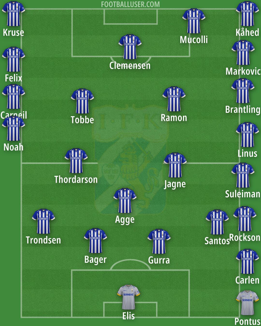 IFK Göteborg Formation 2025