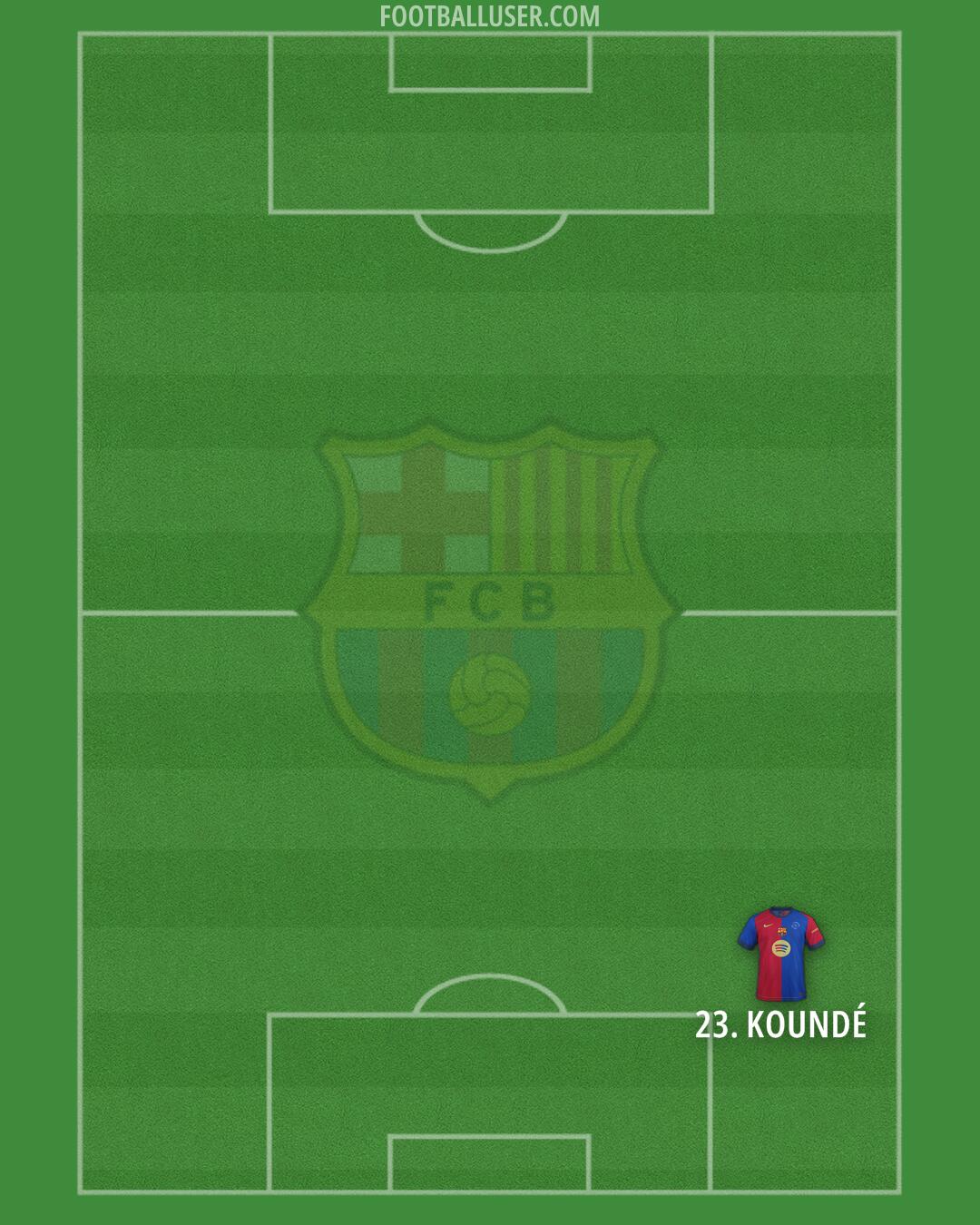 Barcelona Formation 2025