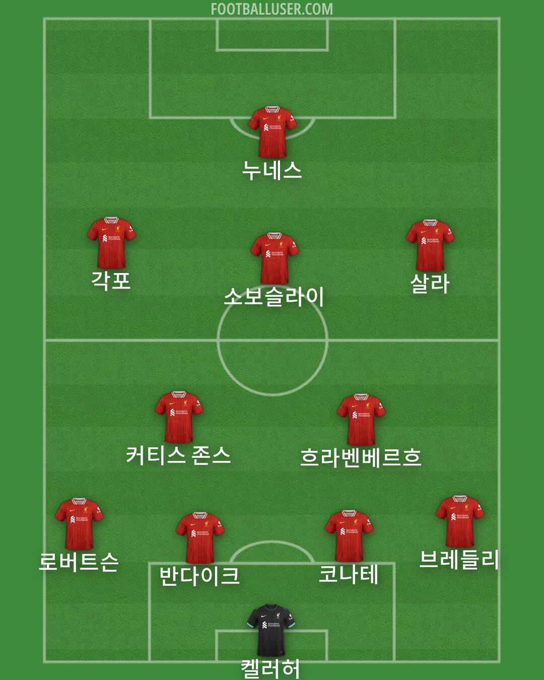 Liverpool Formation 2025