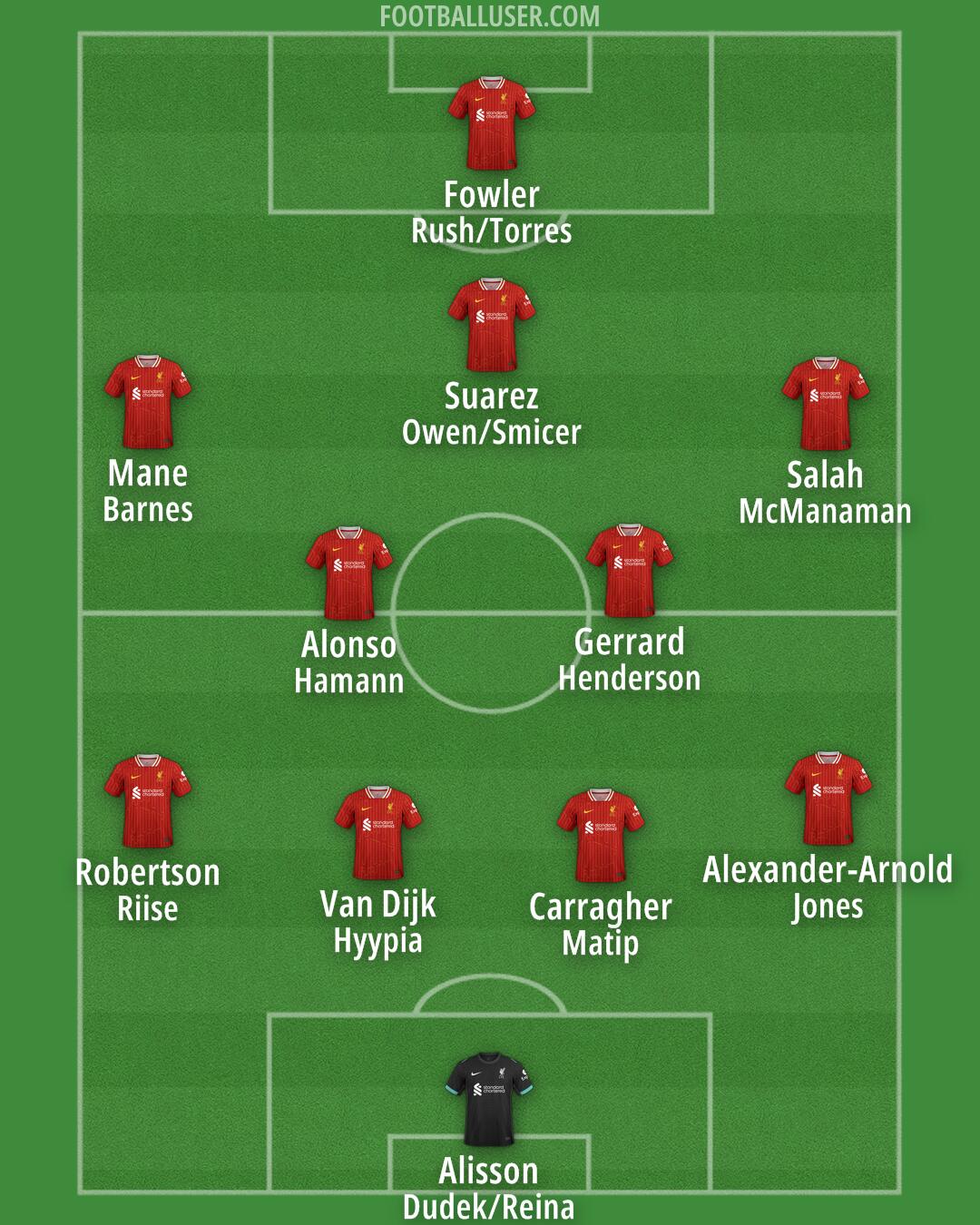 Liverpool Formation 2025