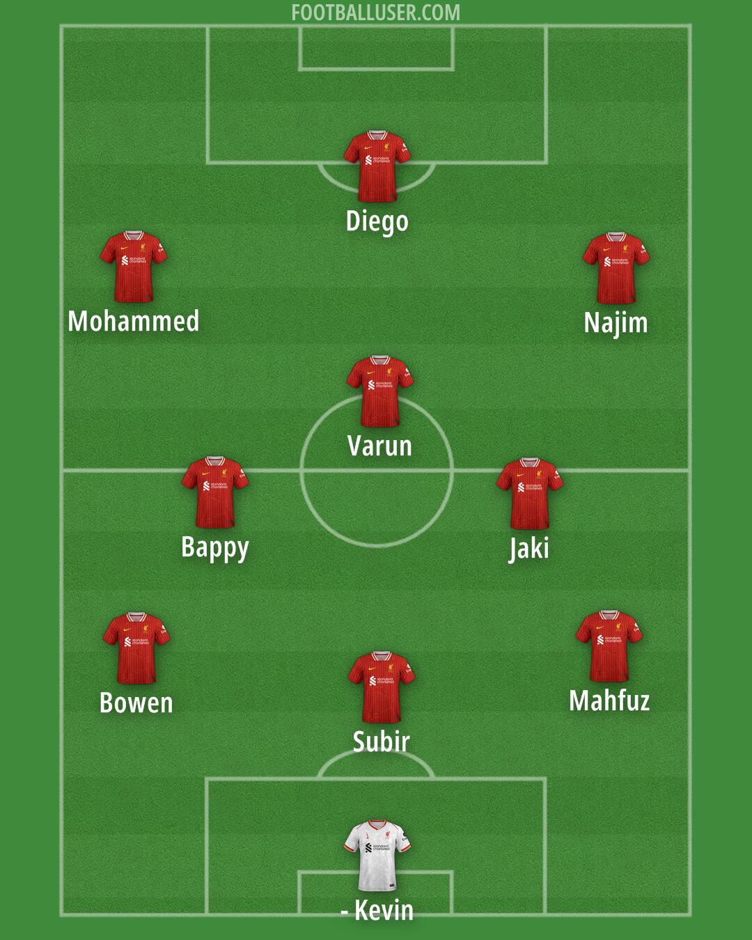 Liverpool Formation 2025