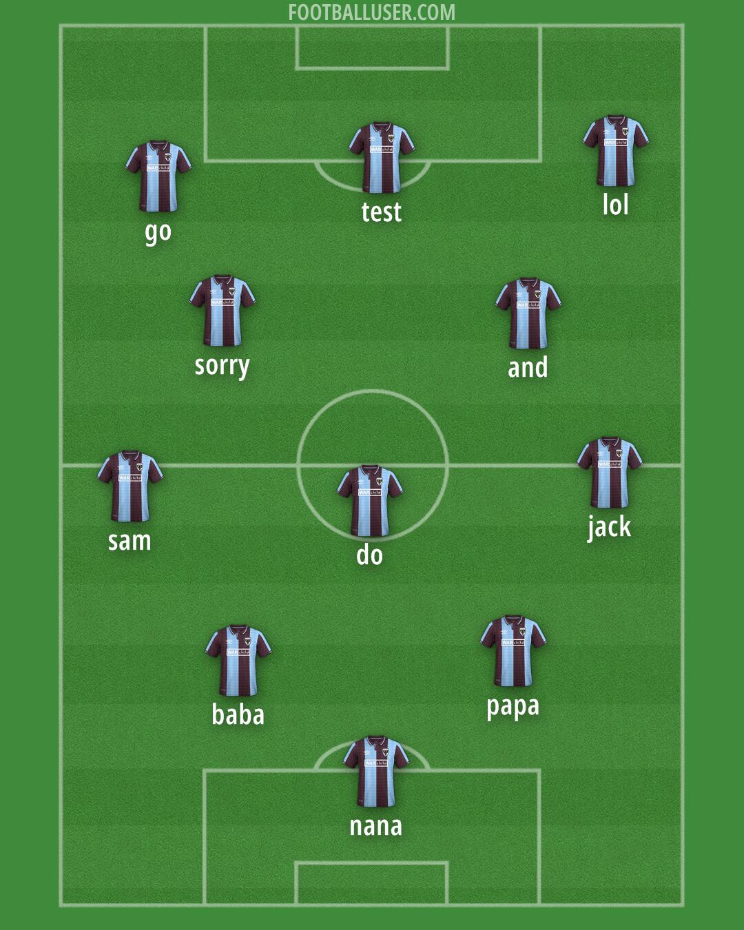 AFC Wimbledon Formation 2025