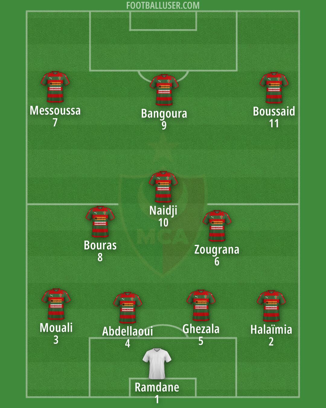 MC Alger Formation 2025