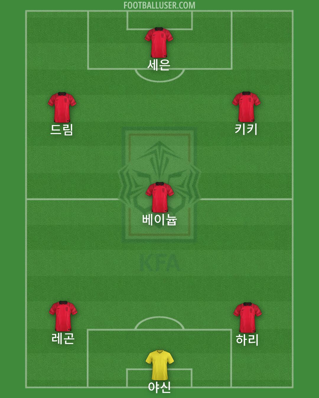 South Korea Formation 2025