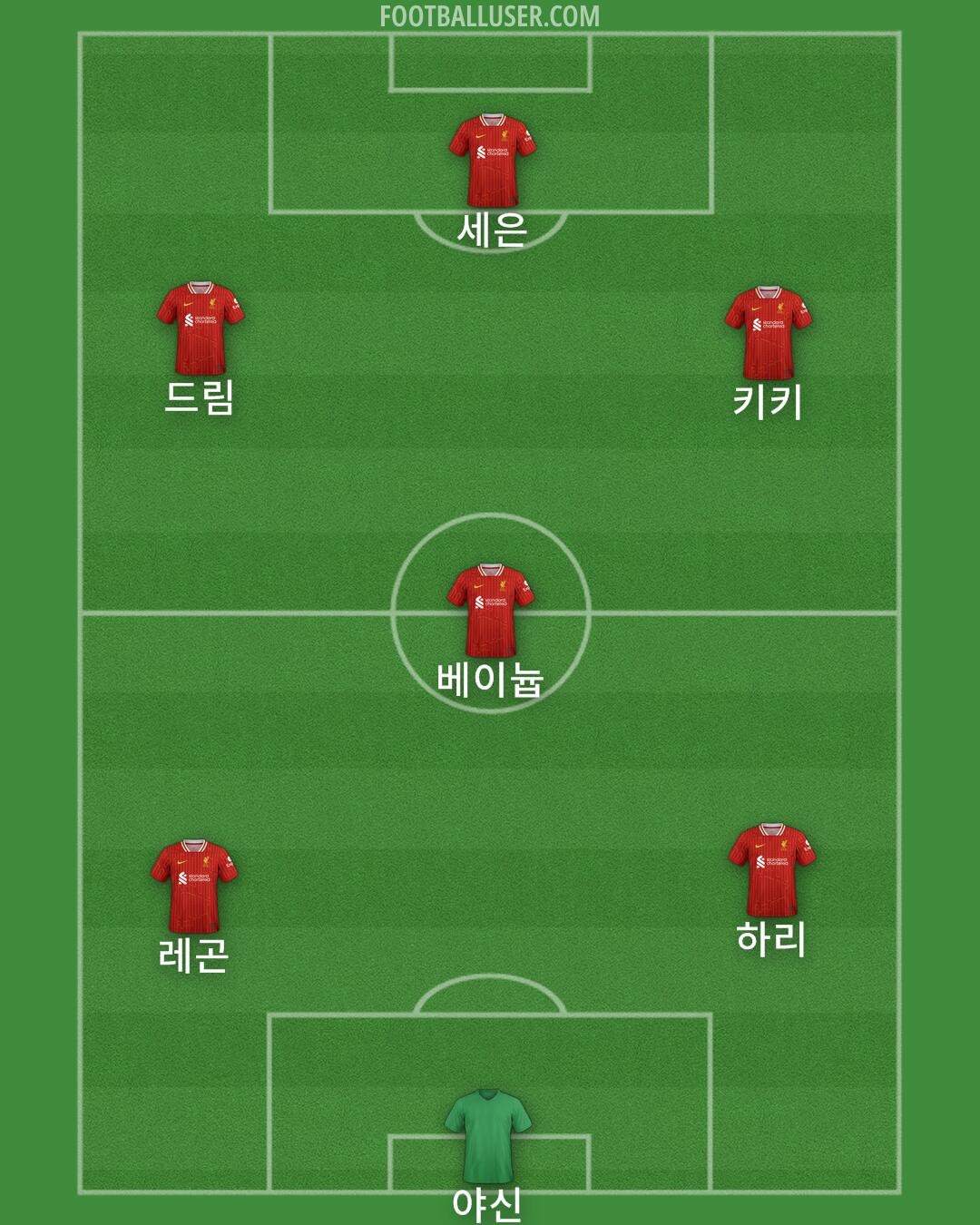 Liverpool Formation 2025