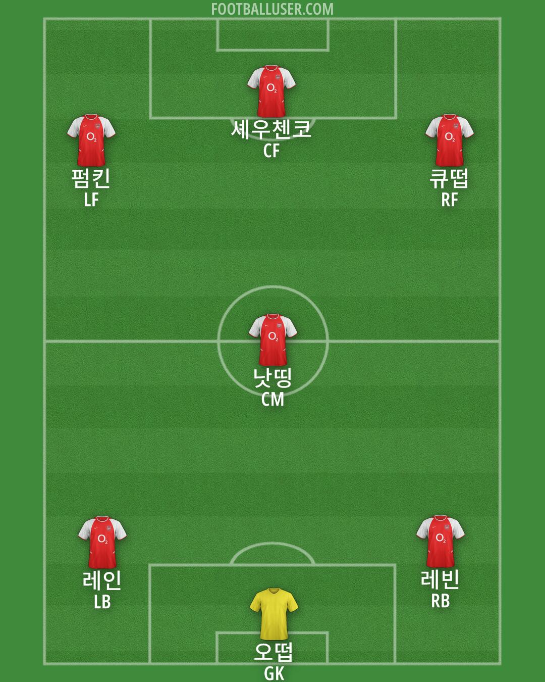 Arsenal Formation 2025