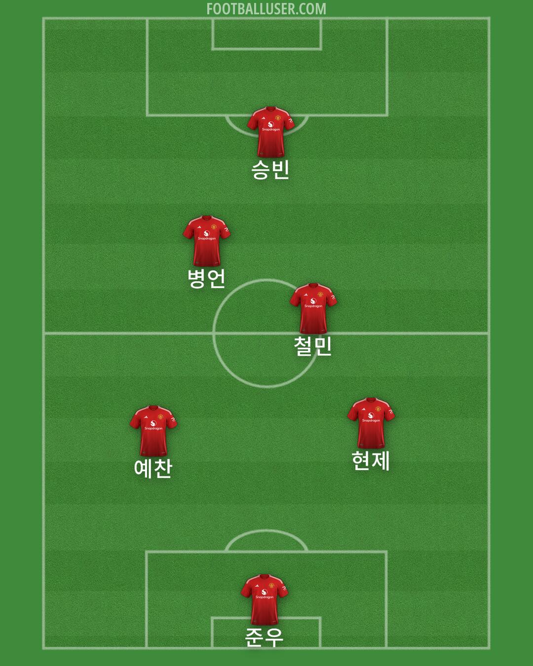 Man Utd Formation 2025
