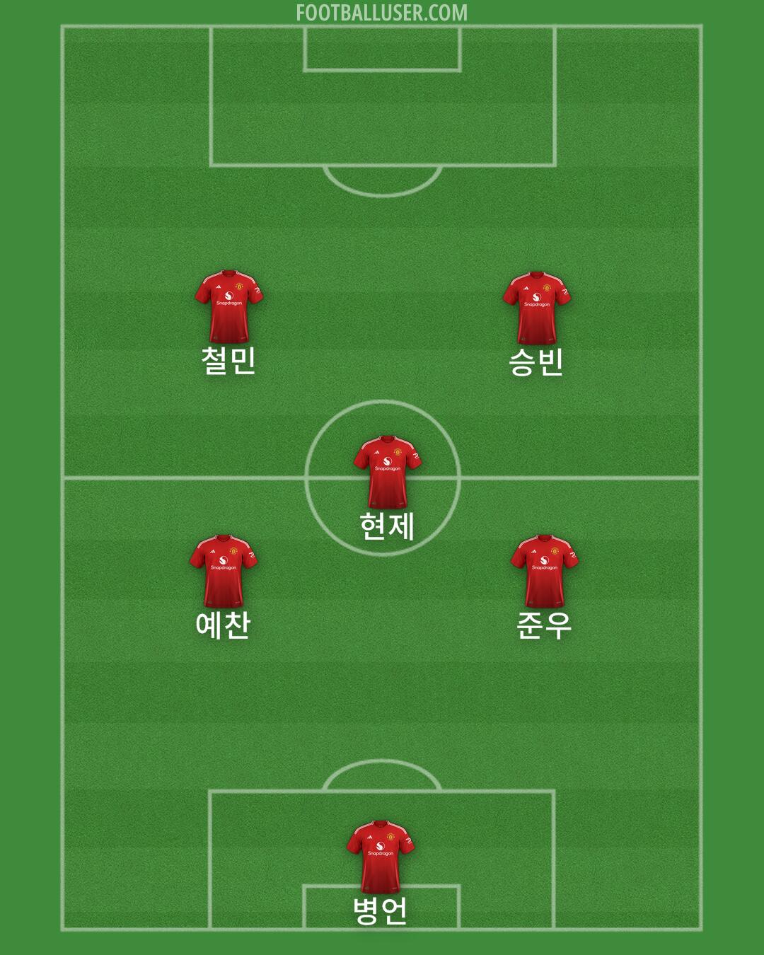 Man Utd Formation 2025