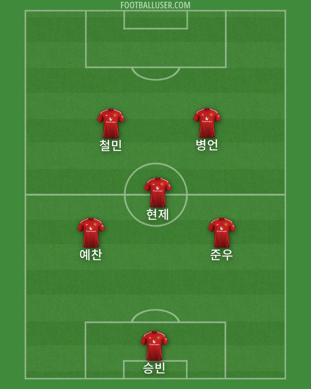 Man Utd Formation 2025