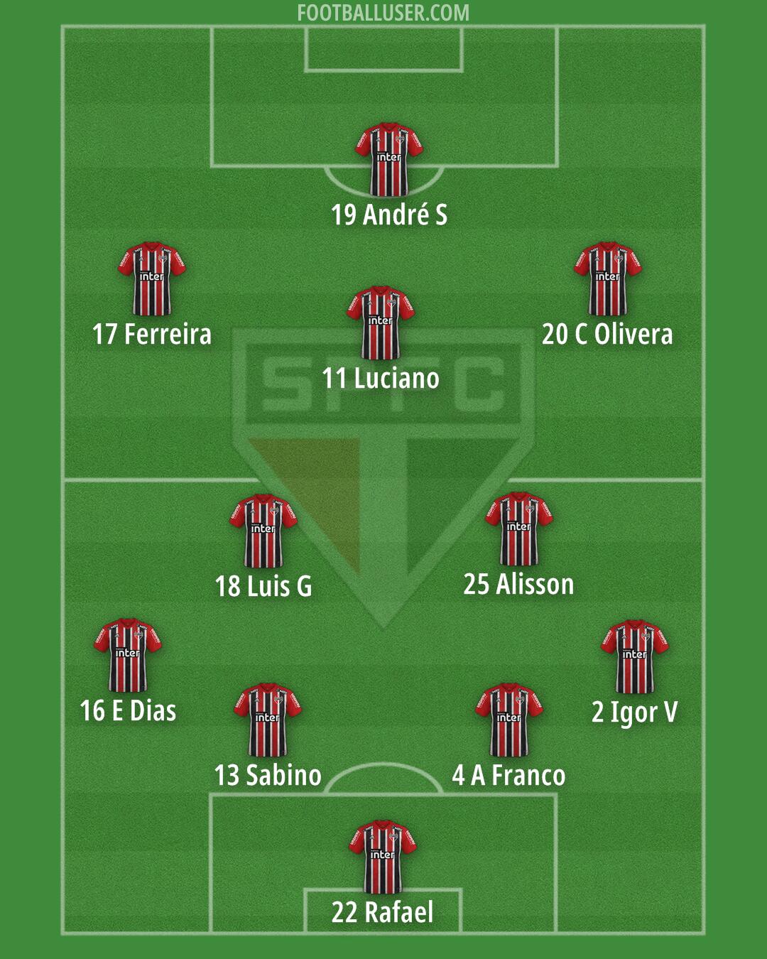São Paulo Formation 2025