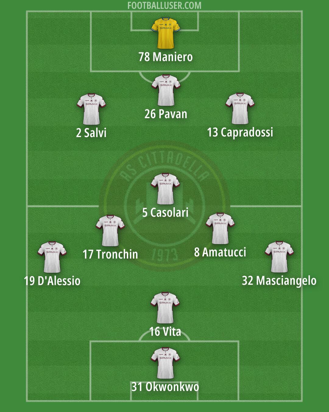 Cittadella Formation 2025