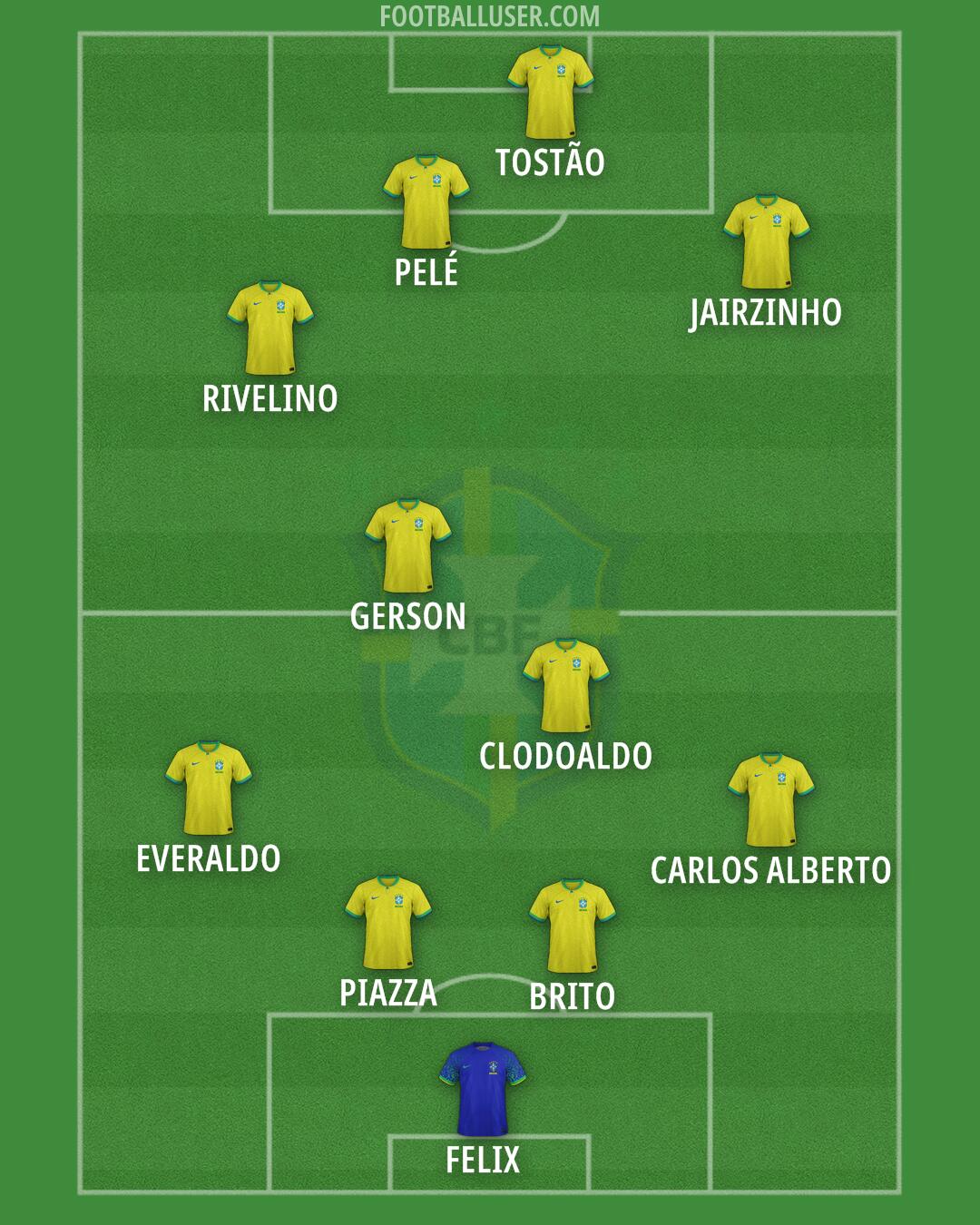 Brazil Formation 2025