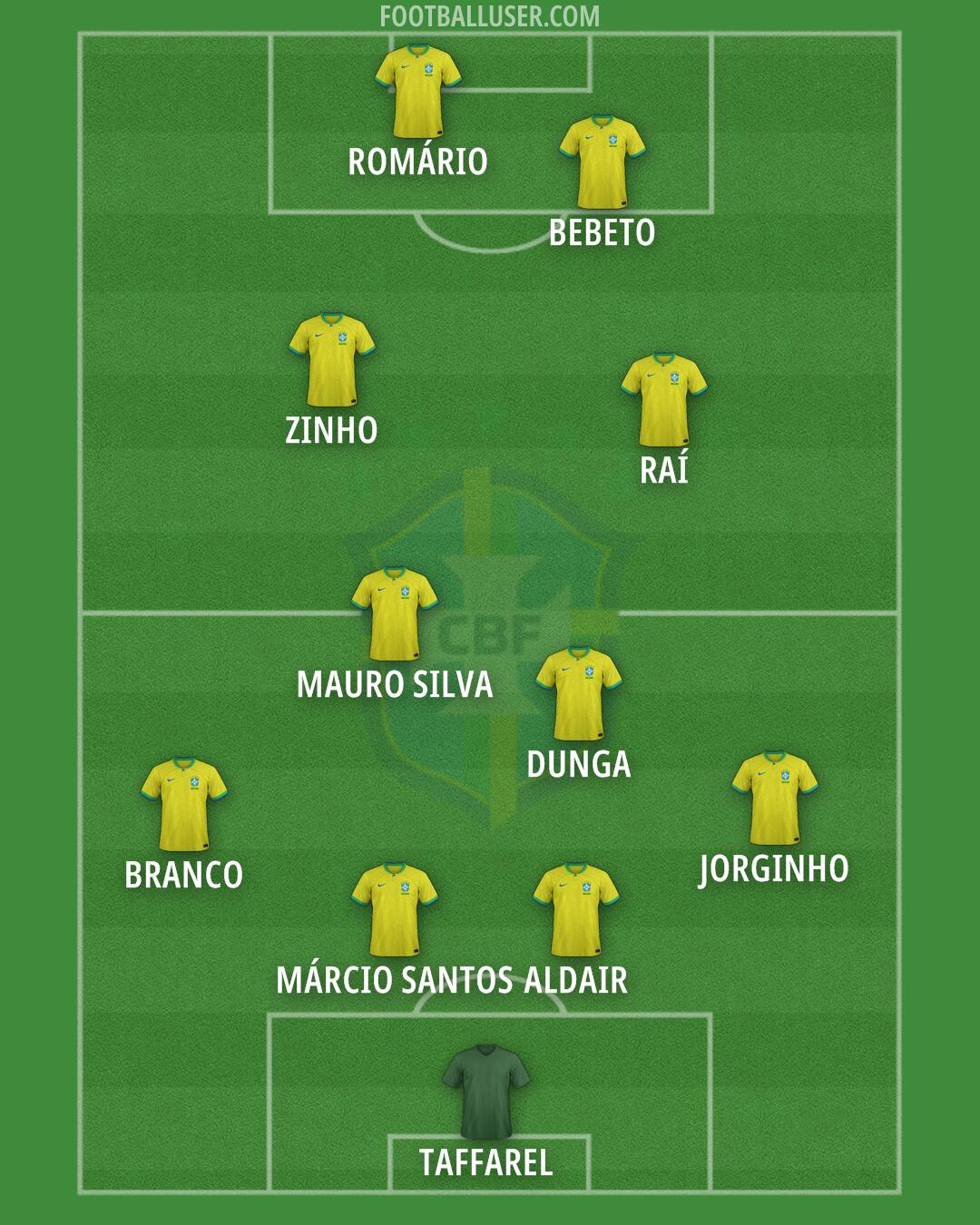 Brazil Formation 2025