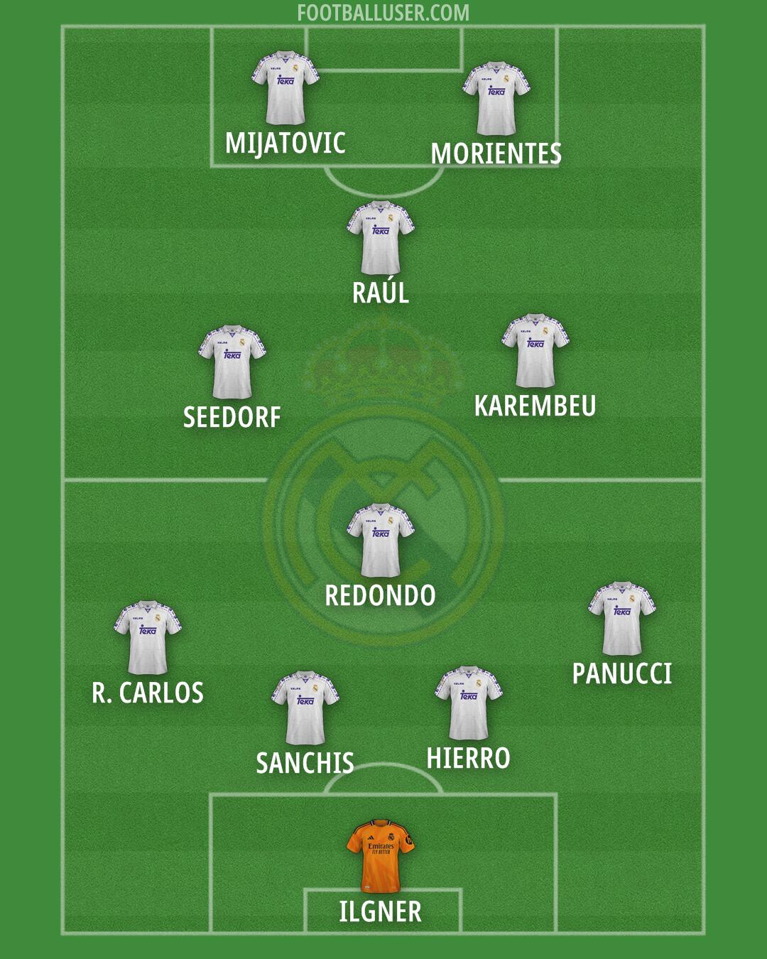 Real Madrid Formation 2025