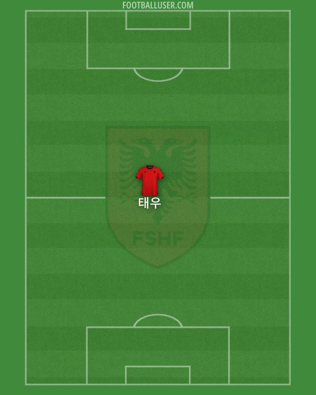 Albania Formation 2025