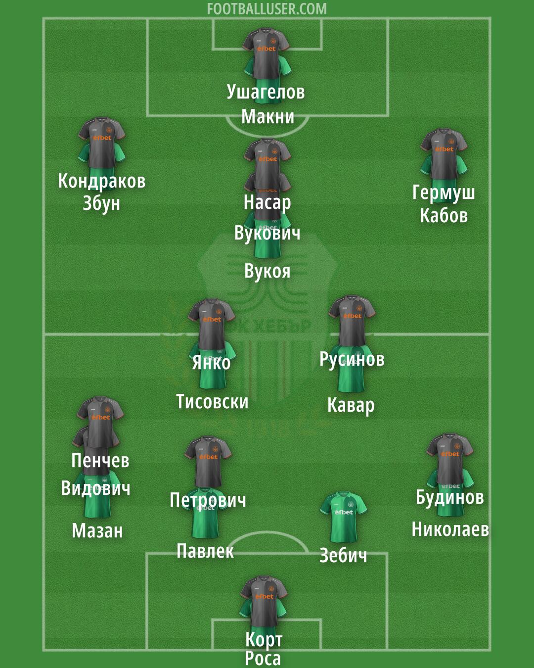 Hebar Formation 2025