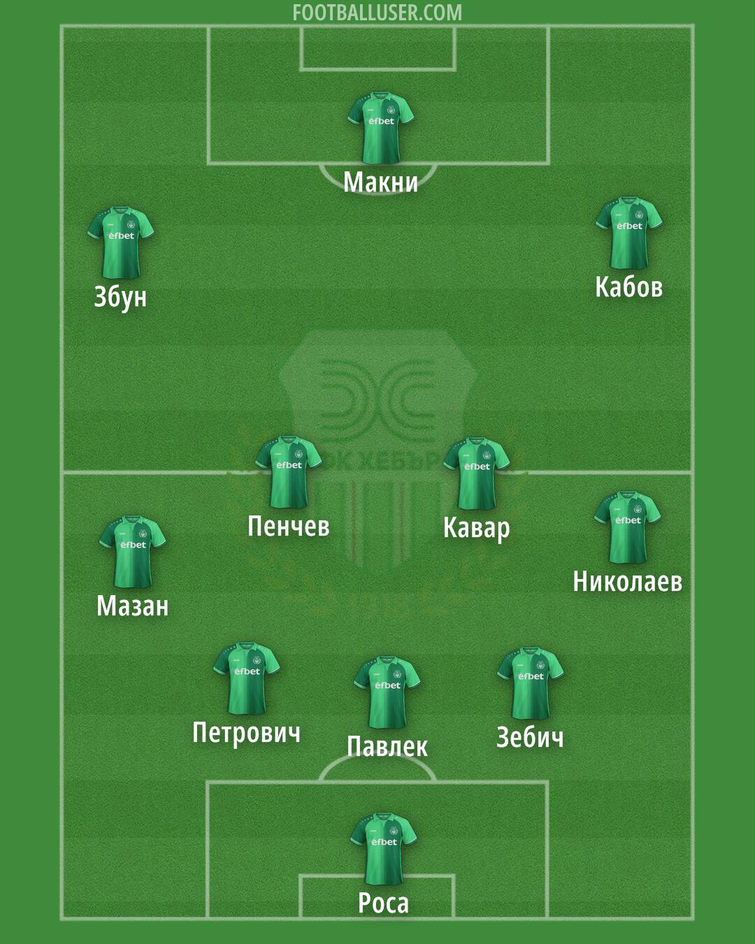 Hebar Formation 2025