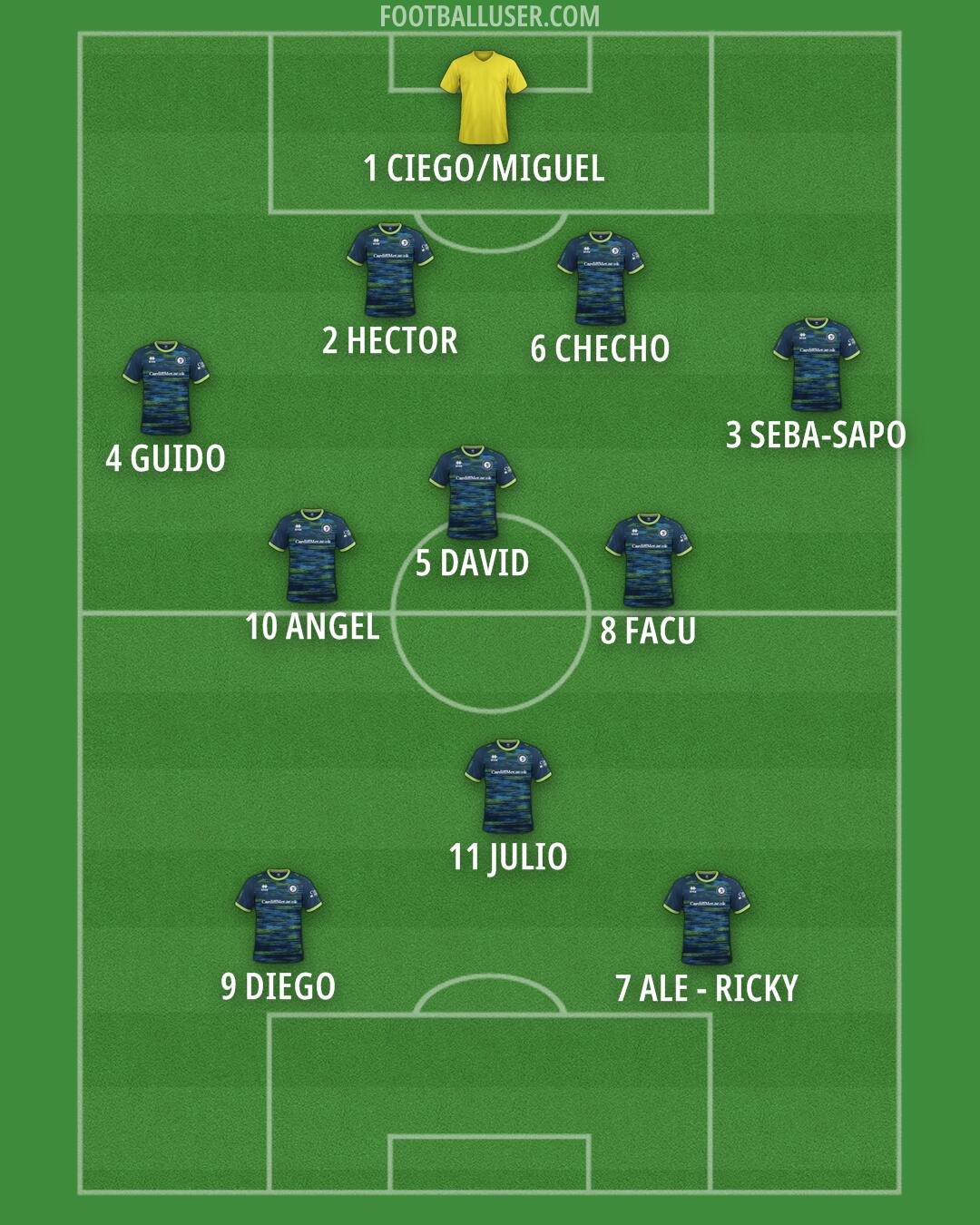 Cardiff Met Uni Formation 2025