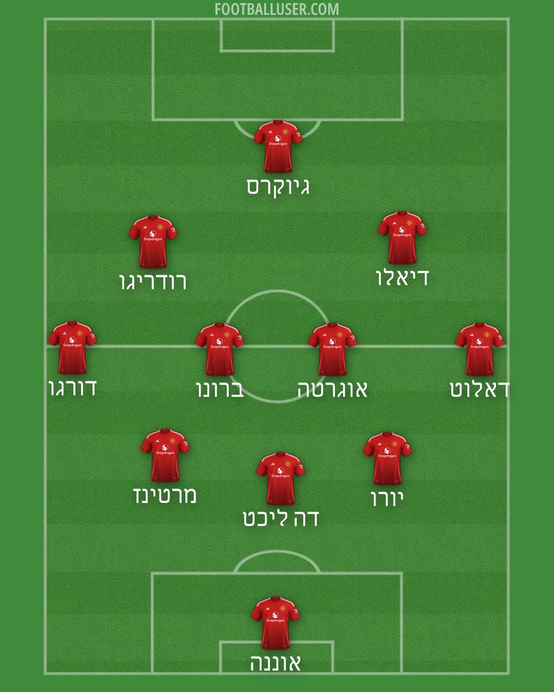 Man Utd Formation 2025