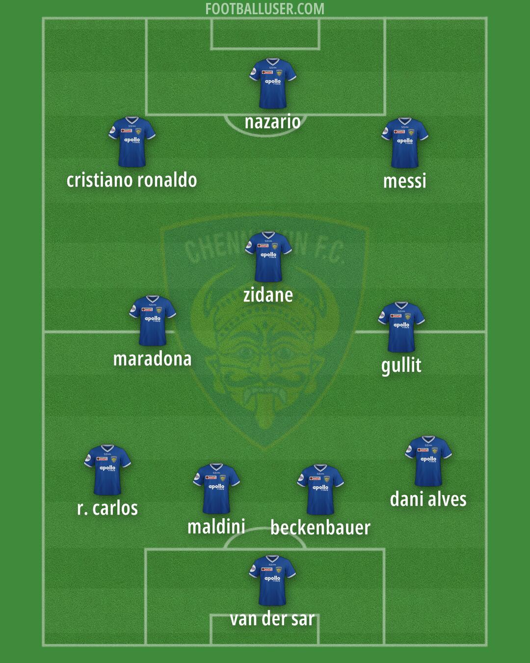 Chennaiyin Formation 2025