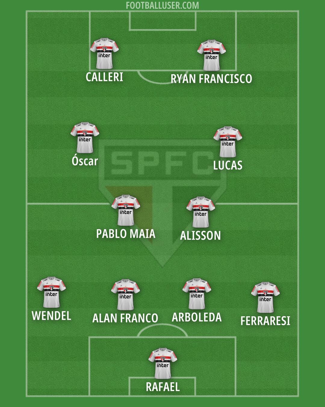 São Paulo Formation 2025