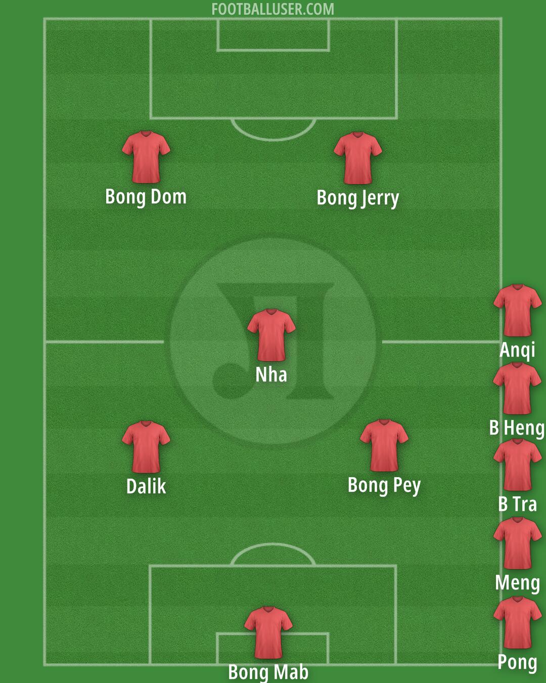 Lokomotiv Plovdiv Formation 2025