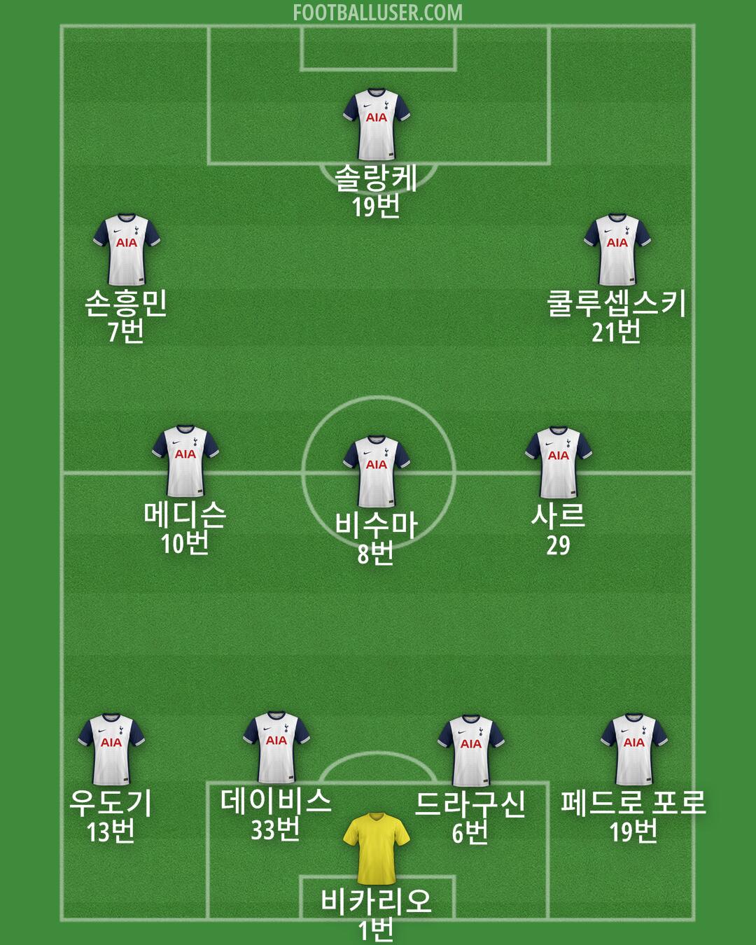 Tottenham Formation 2025